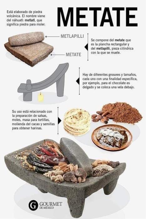 EL METATE